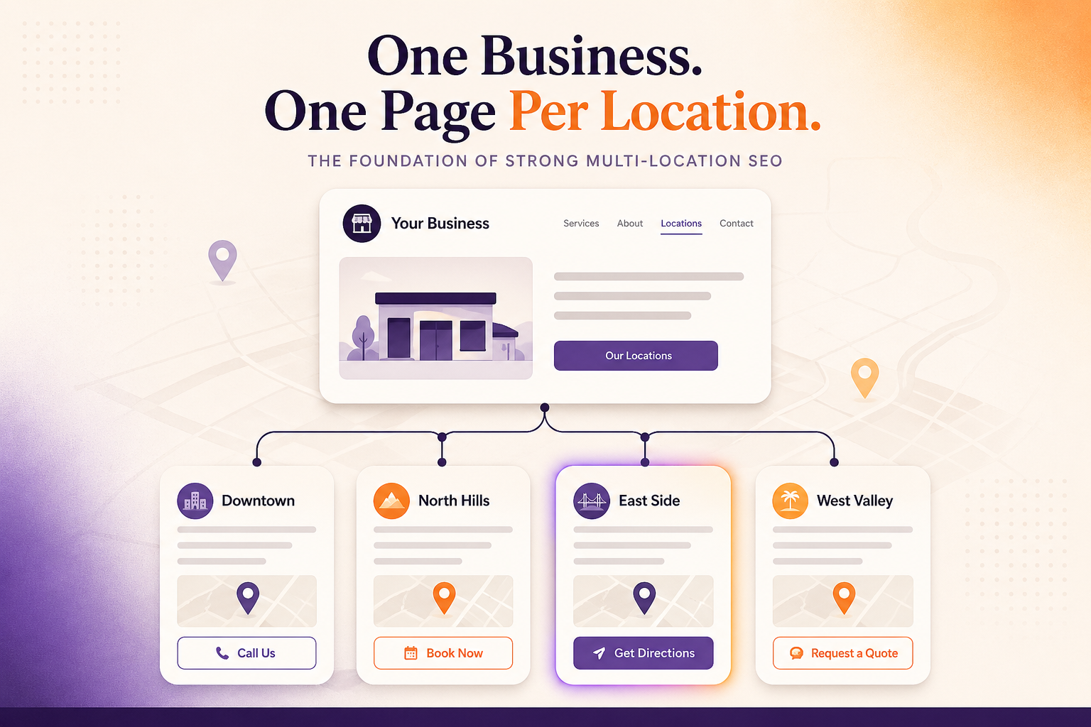 Hero image for Why Your Locations Page Is Not a Location Page